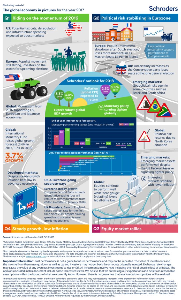 Schroders Annual Infographic EN Hartley Hartley